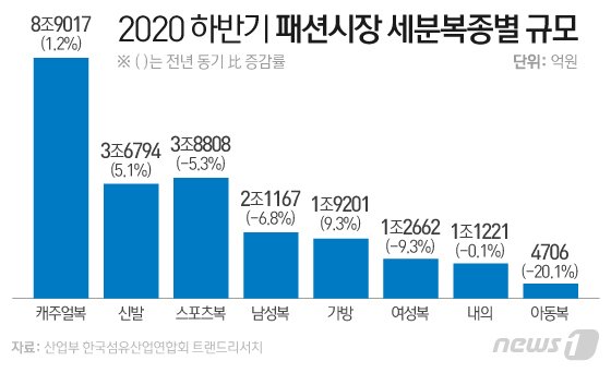 © News1 이은현 디자이너