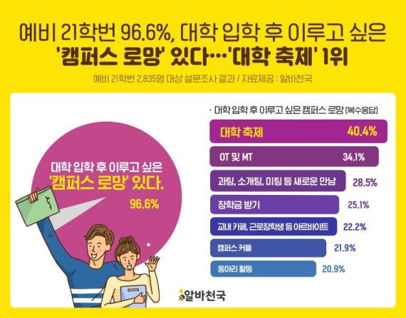 알바천국 제공