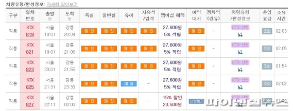 정부가 오는 24일부터 내년 1월 3일까지를 '연말연시 특별방역대책 기간'으로 정했지만 12월 31일 서울~강릉 간 KTX 열차는 대부분 매진됐다. / 사진=코레일 홈페이지 갈무리