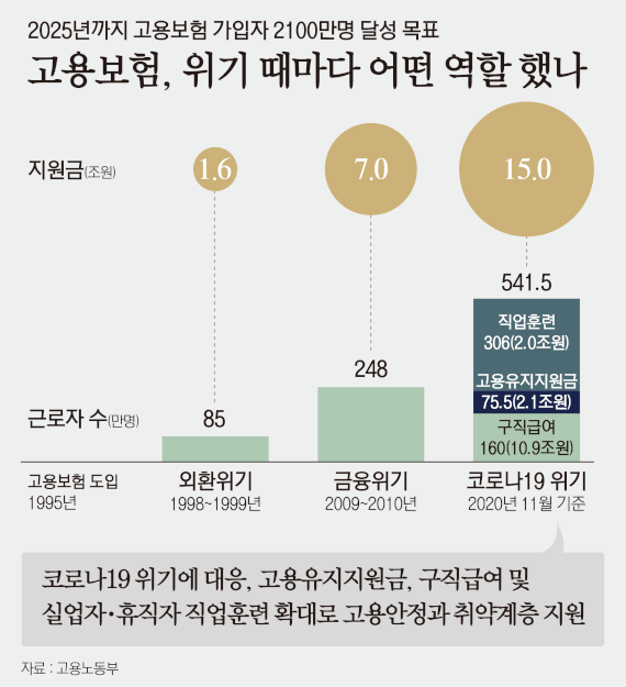 '소득기반' 전국민 고용보험 2025년까지 도입