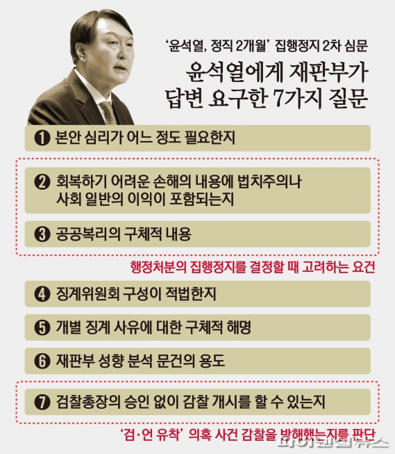 '정직 집행정지' 윤석열에 재판부가 던진 7가지 질문