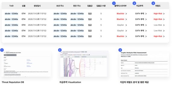 옥텟 지갑에 웁살라 시큐리티의 AML 솔루션(TRDB, CATV, CARA)을 통합한 예시 화면./ 사진=웁살라시큐리티