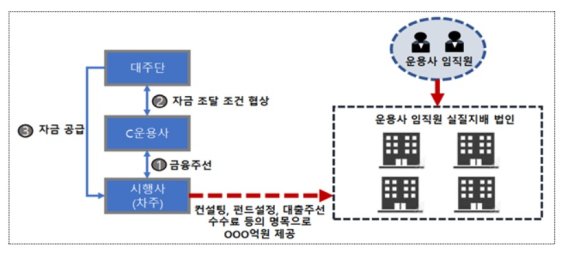 (금융감독원 제공)© 뉴스1