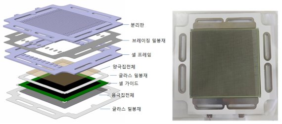 평판형 고온연료전지 스택은 전기화학반응을 일으키는 세라믹 단전지(음극지지체-전해질-양극으로 구성)와 분리판으로 구성돼 있다. 에너지기술연구원 제공