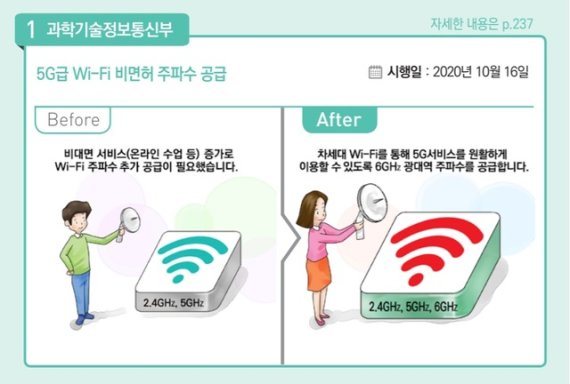 [새해 달라지는 것]과기부 "내년 상반기 5G급 와이파이 누린다"