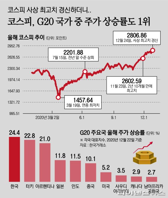 코스피