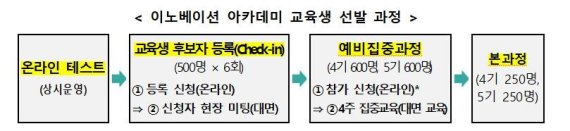 (과기정통부 제공) © 뉴스1