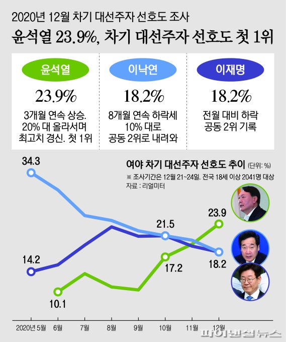그래픽=박희진 기자