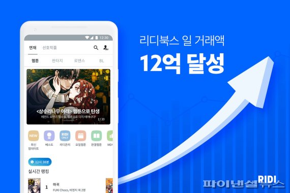 리디북스, 웹툰 날개 달고 日거래액 12억