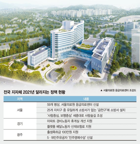 서울의료원 응급의료센터 만들고, 금천구에 소방서 생긴다