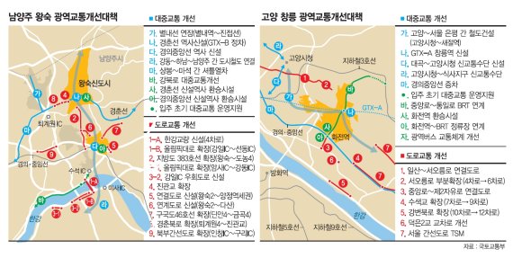 3기 신도시 고양창릉총정리 #입지분석 #토지보상 3