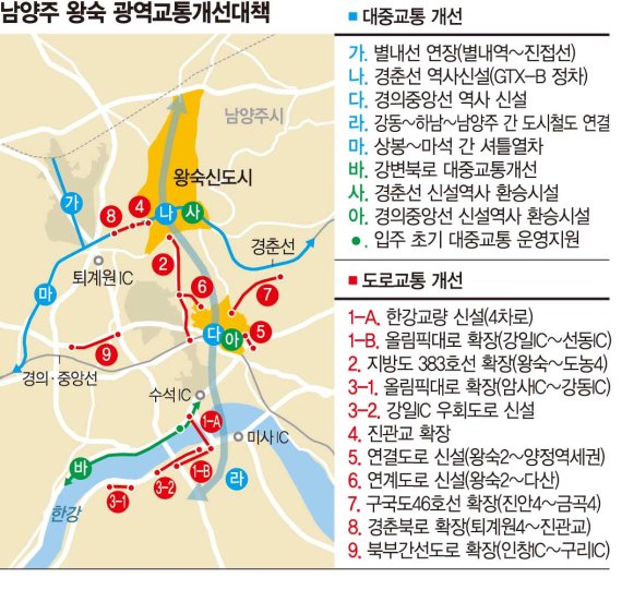 왕숙 9호선 연장·창릉 GTX역 신설… "서울 30분대 출퇴근" [3기 신도시 광역교통대책 확정]