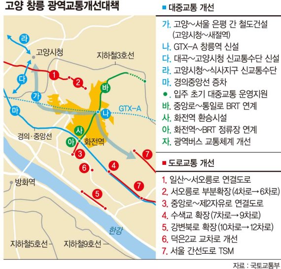 왕숙 9호선 연장·창릉 GTX역 신설… "서울 30분대 출퇴근" [3기 신도시 광역교통대책 확정]