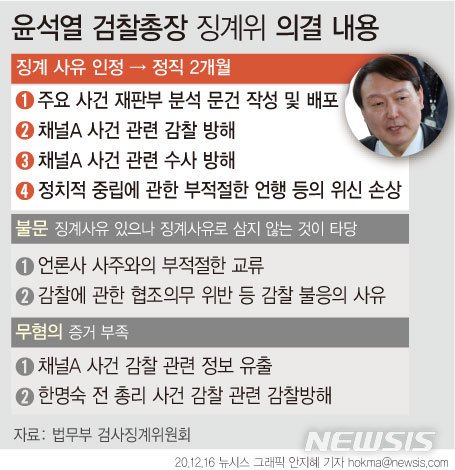 '尹징계 정지' 입 연 추미애…"법원 판단 큰 오해있다"(종합)