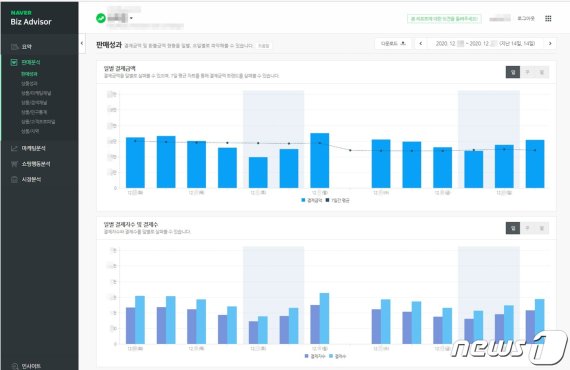 네이버 비즈어드바이저 예시화면 (네이버 제공) © 뉴스1