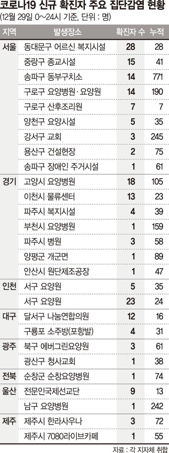 영국發 변이 코로나 2명 추가… 이번주 3단계 격상 중대기로 [변이 코로나 불안 확산]