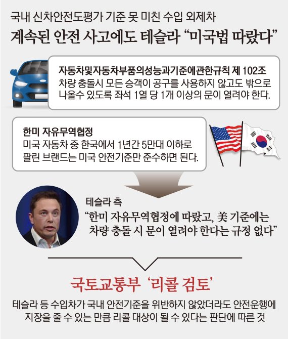 수입차엔 관대한 안전기준, '테슬라 화재 사망사고' 불렀다