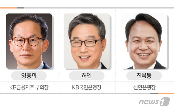 '2021년 흰 소띠의 해'…은성수 금융위원장·허인 진옥동 행장 등 포진