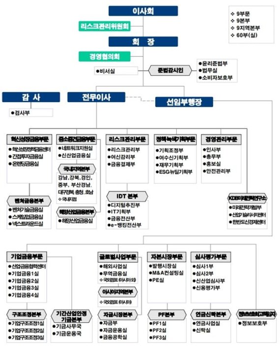 산은, 선임부행장 최대현&middot;집행부행장 박선경 선임