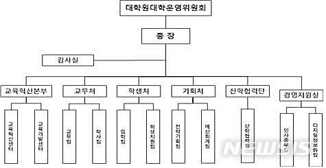 [대전=뉴시스] UST의 개편된 조직도.