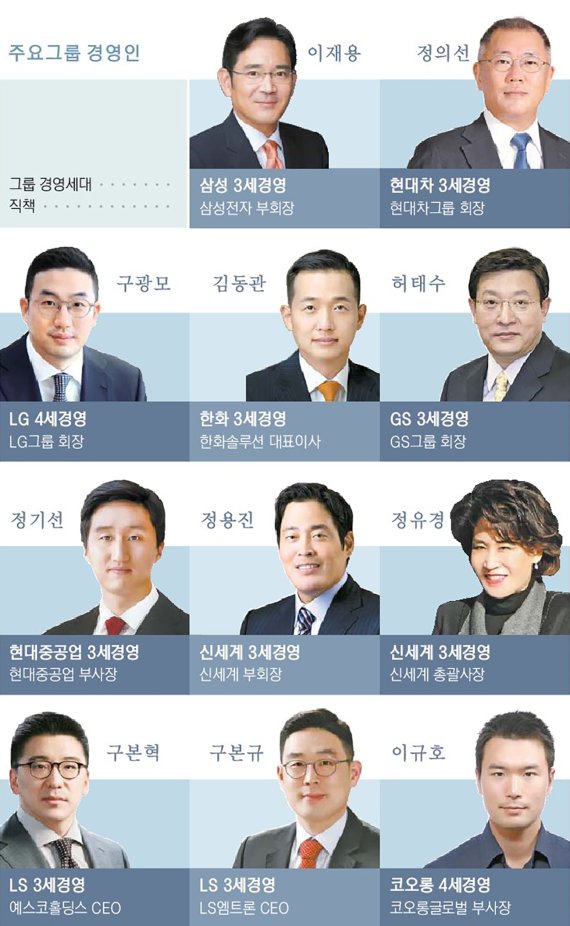 '4차 산업혁명' 만난 젊은 총수들, 한국경제 판 다시 짠다 [새로운 리더의 출현]