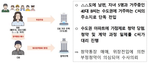 위장 결혼해 아파트 당첨 받고 이혼… 집이 뭐길래