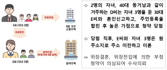 위장 결혼해 아파트 당첨 받고 이혼… 집이 뭐길래