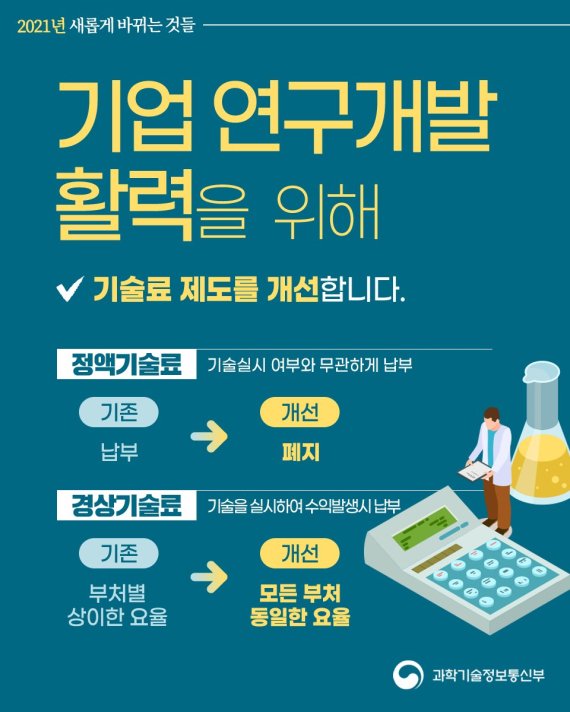 국가R&D 성과물 안써도 내던 정액기술료 폐지