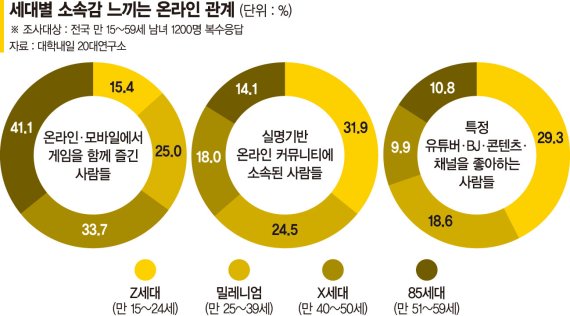 청춘의 시간 멈춰버린 코로나… "그래도 우리는 희망을 말하고 싶습니다" [21살, 2021년을 만나다]