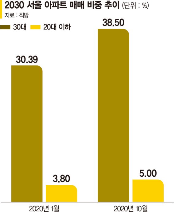 청춘의 시간 멈춰버린 코로나… "그래도 우리는 희망을 말하고 싶습니다" [21살, 2021년을 만나다]