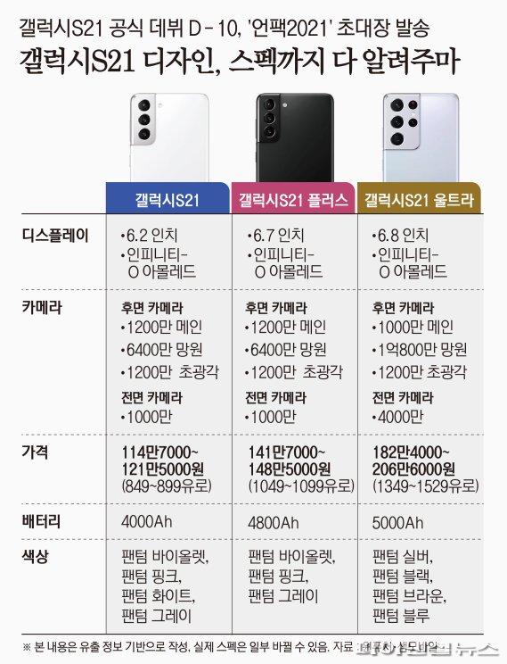 [삼성·LG 잠정실적] 韓 스마트폰, 아이폰12 출시에도 선방