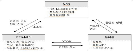 시장구조 /사진=공정위 제공