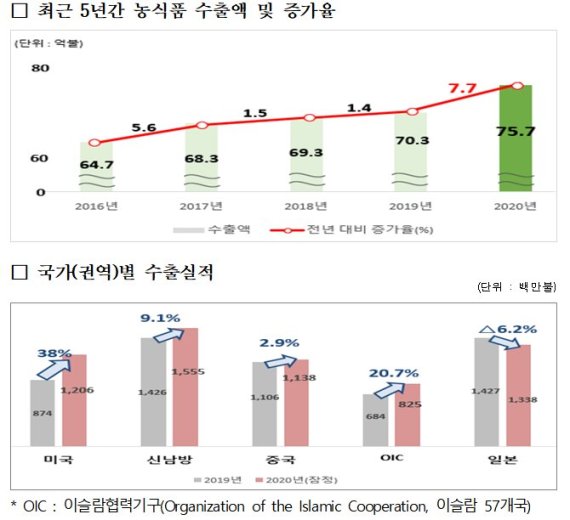 /사진=농림축산식품부