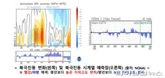 사진=기상청 제공