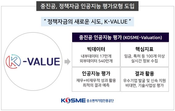 인공지능 평가 모형 'K-VALUE' 구조도. 중소벤처기업진흥공단 제공
