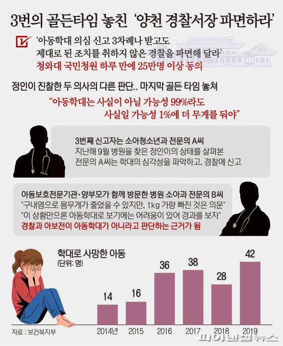 '정인이 구내염 진단' 의사 면허 박탈 여론..."학대 인지 못했다"