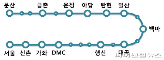 경의선 급행열차 정차 노선. 사진제공=고양시