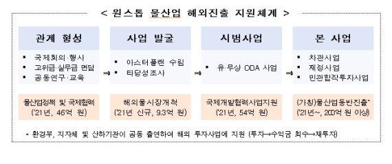 'K-워터' 인도네시아 진출..2000억원 규모 상수도 사업