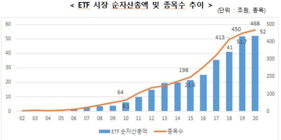 자료=한국거래소