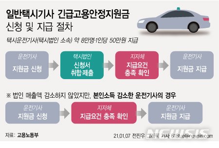 경북도·대구시, 일반택시기사 긴급고용안정 지원