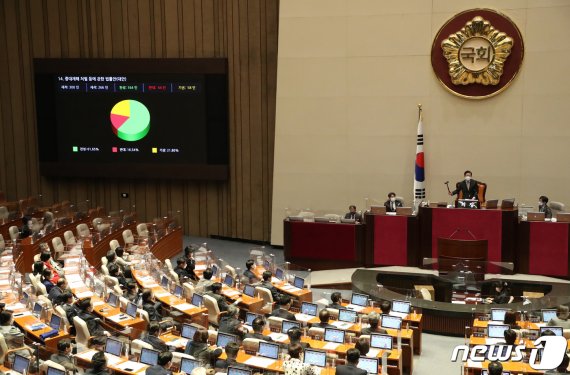 (서울=뉴스1) 박세연 기자 = 8일 오후 서울 여의도 국회에서 열린 본회의에서 중대재해 처벌 등에 관한 법률안이 재석 266인, 찬성 164인, 반대 44인, 기권 58인으로 가결되고 있다. 2021.1.8/뉴스1 /사진=뉴스1화상