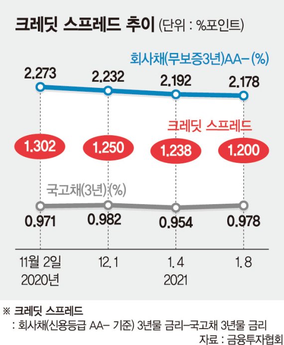 블루웨이브에 기업 조달시장 ‘긴장’