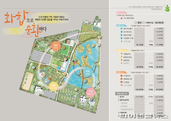 안산시 “화랑유원지 명품화 연말착공”…국비투입