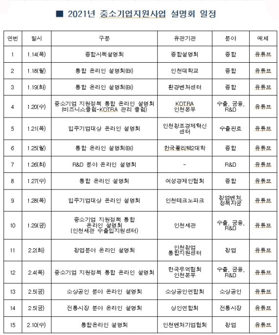 인천중기청, 중기 지원사업 비대면 설명회 개최