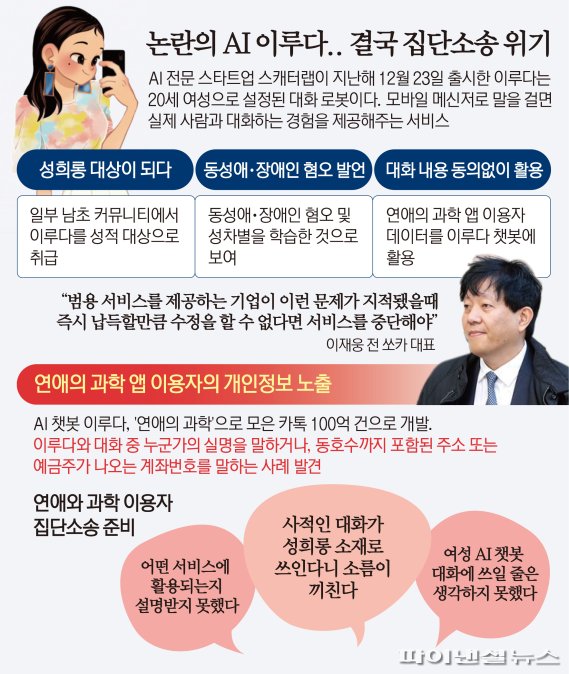 최근 사용자들의 성희롱 논란이 일었던 인공지능(AI) 챗봇 '이루다'를 두고 이번엔 개인정보가 제대로 익명화(비식별화)되지 않았다는 의혹이 제기됐다.