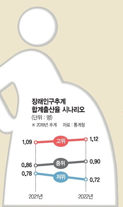 출산율 낙관한 15년, ‘골든타임’만 날렸다 [저출산의 습격, 인구재난 시작됐다]
