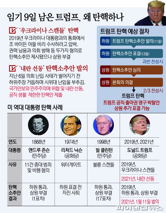 그래픽=박희진 기자