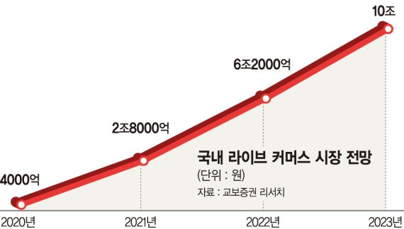 줌으로 일한다 OTT 보고 즐긴다 라방에서 산다 [전환기 맞는 언택트 문화]