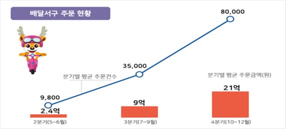 /인천시 서구 제공