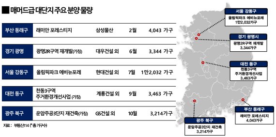 올해 분양되는 매머드급 '브랜드 단지'는 어디?